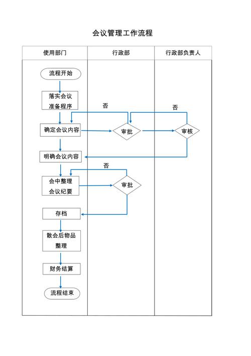 工作会议拍照技巧有哪些？什么风格比较合适