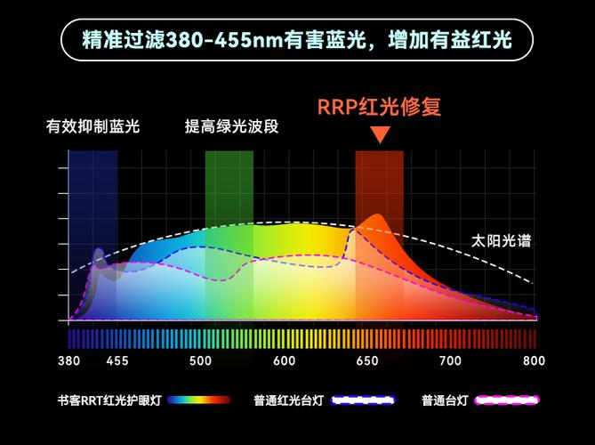 拍照补光灯怎么用效果好？紫色怎么调