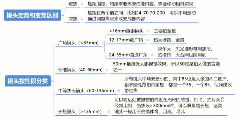 拍照参考线使用技巧，用九宫格还是黄金比例好？