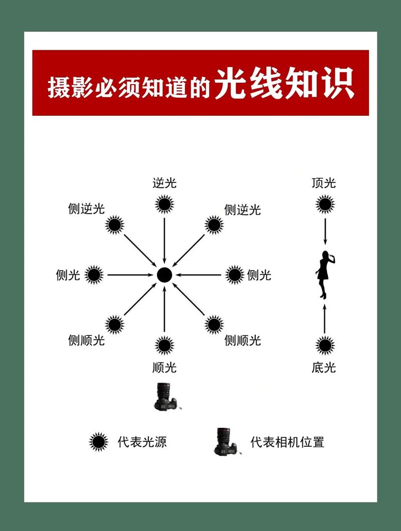 拍照好看的技巧和方法有哪些？哪些地方适合拍照