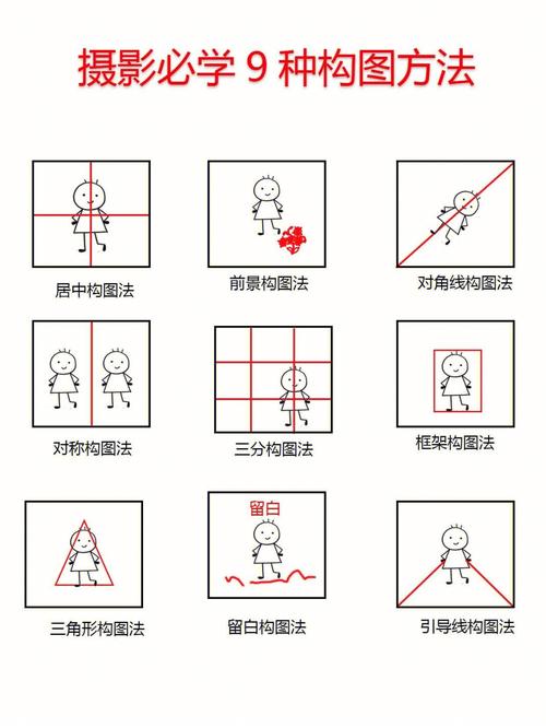 拍照技巧入门教程图解，有哪些好的小窍门