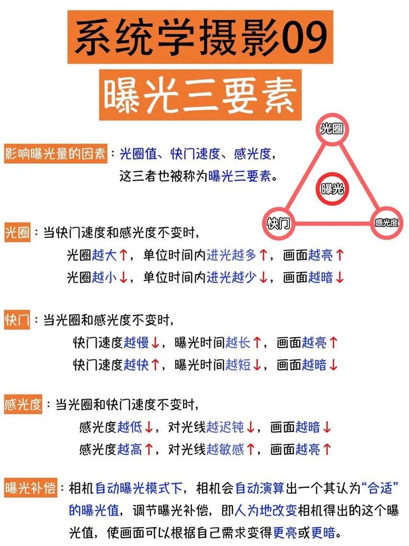 拍照技巧术语有哪些？有没有口诀