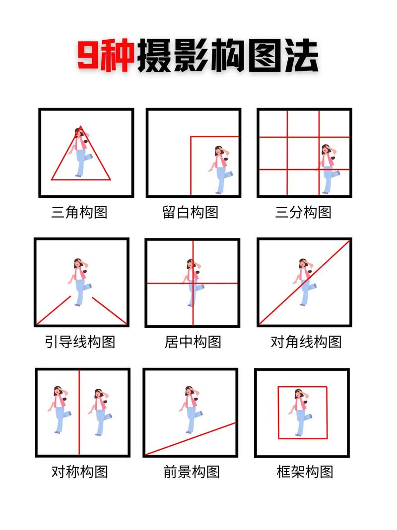 摄影对称构图和不对称构图的平衡技巧，有什么区别