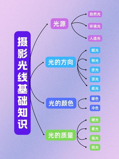 拍照怎么去除反光？太亮了怎么办