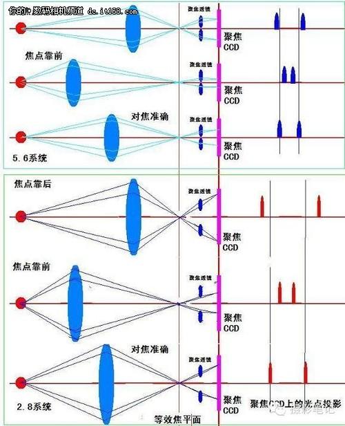 iPhone拍照怎么调光圈？提高画质小技巧