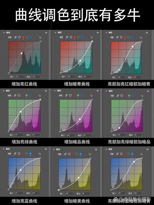 背光拍的照片怎么调亮？参数怎么设置