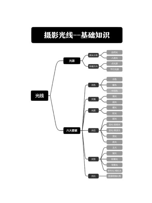 产品图片怎么拍摄比较好看?商业摄影需要哪些设备