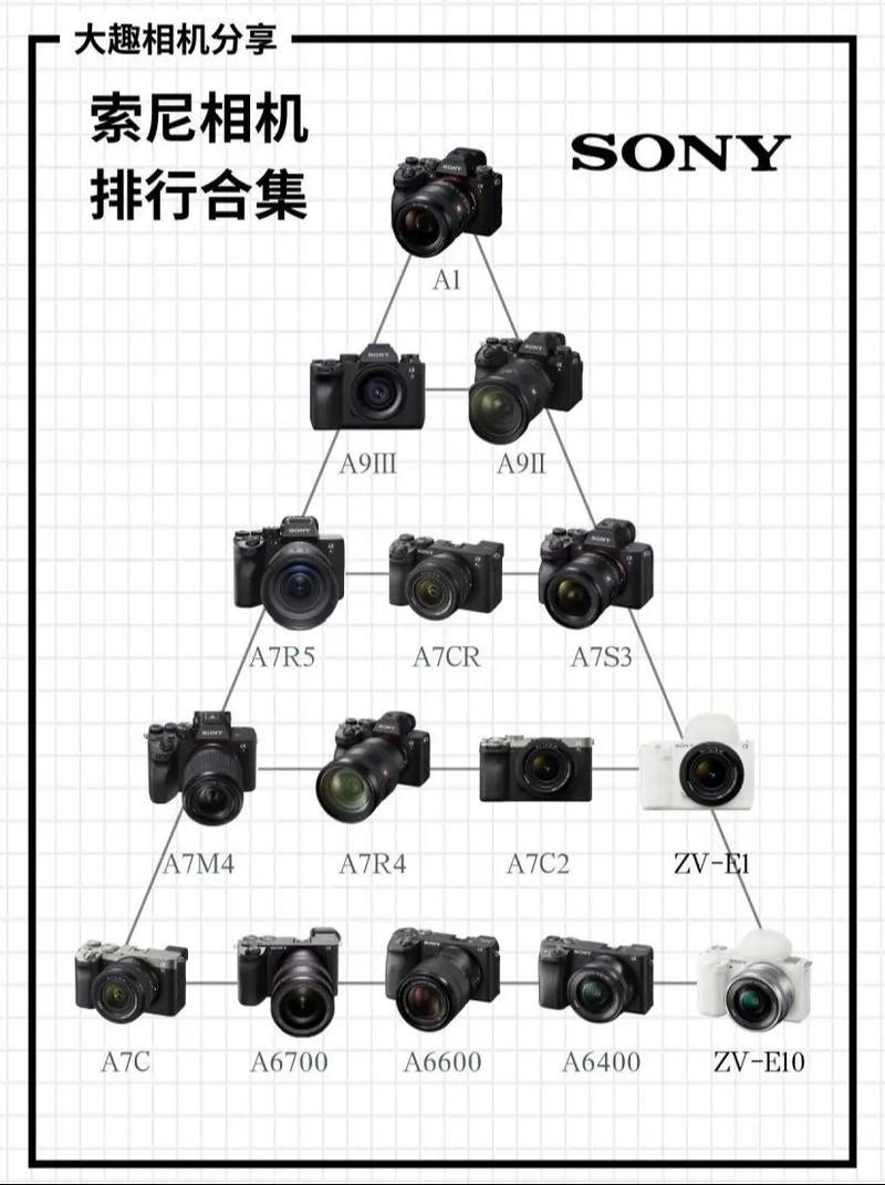 商业摄影所需设备介绍