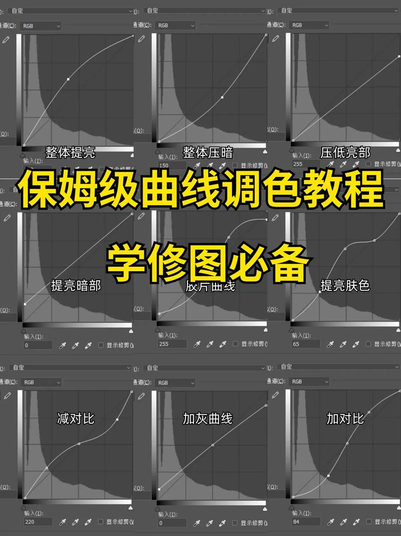 低饱和度照片怎么调？怎么拍出高级感