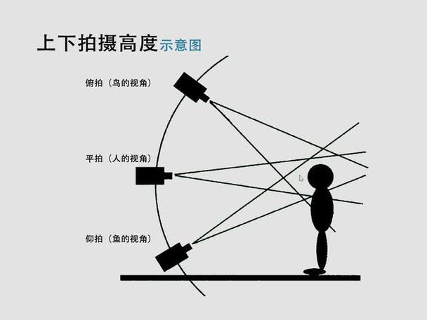 调整人物的大小和角度