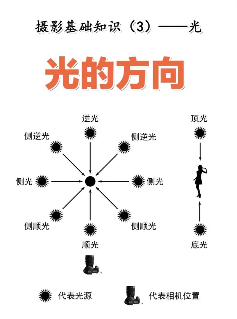 注意光线的运用