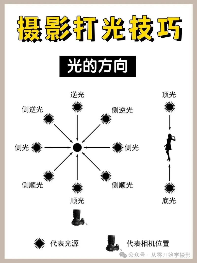 打光灯怎么用技巧？反光板有必要吗
