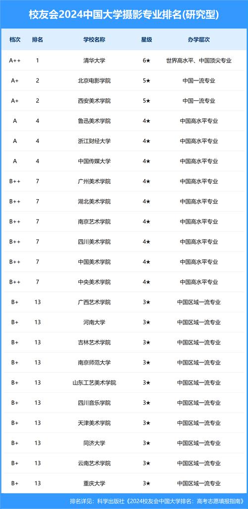 大学学摄影怎么样？好找工作吗