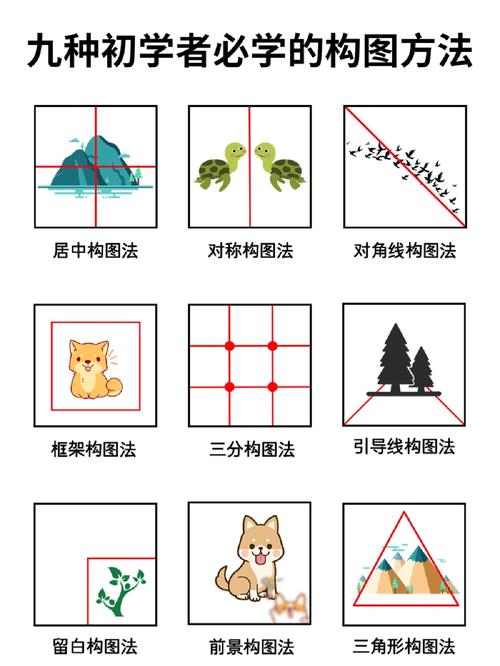 重复构图法怎么拍？和散点法的区别