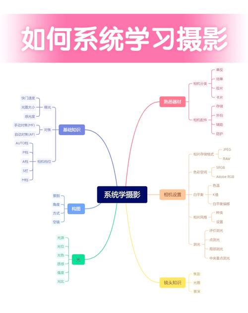 未来相关软件的发展展望
