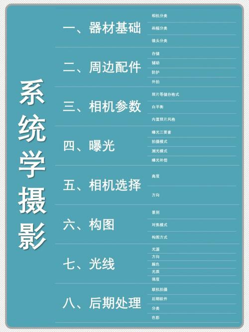 自学摄影怎么样？有必要报培训班吗