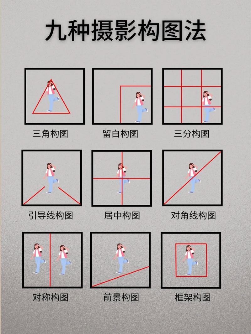 把握好构图技巧
