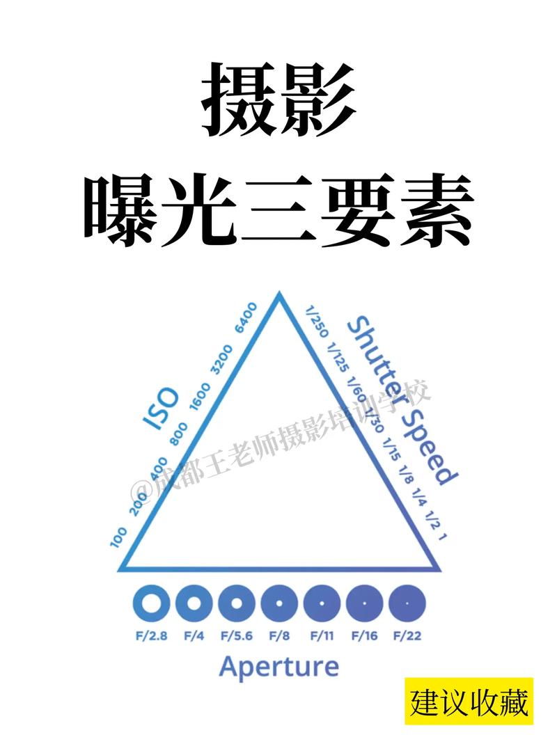 选择并导入要叠加的其他元素照片