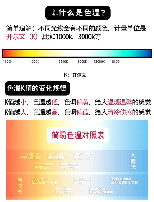 调整白平衡确保颜色准确