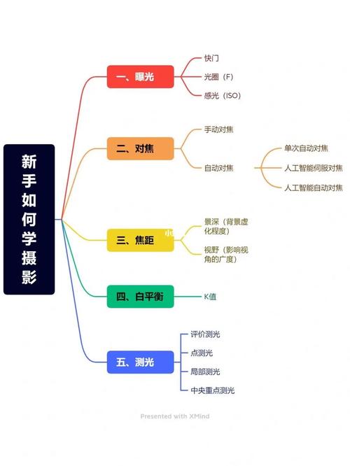 参加摄影培训班好不好？有哪些好处
