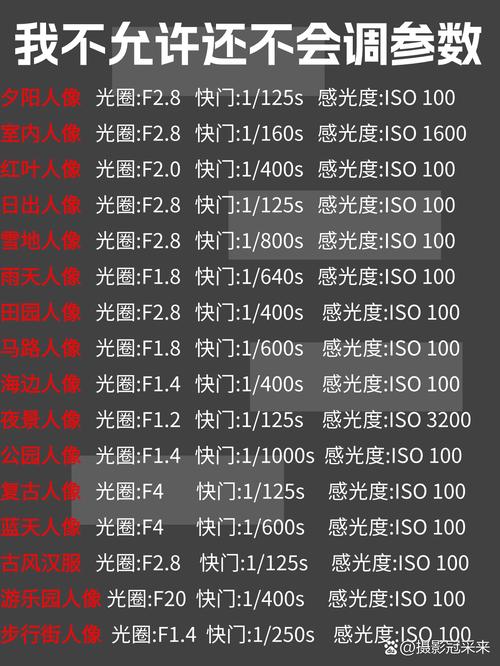 相机参数的配合设置