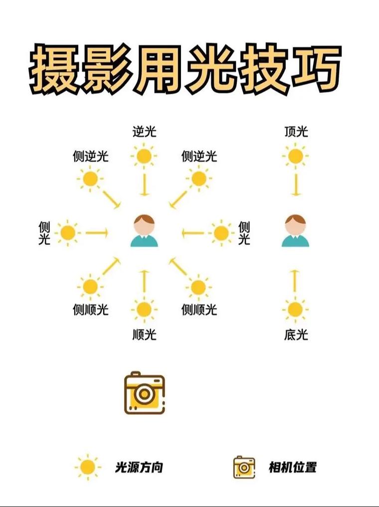 顶光人物照片怎么拍？调什么参数更好看