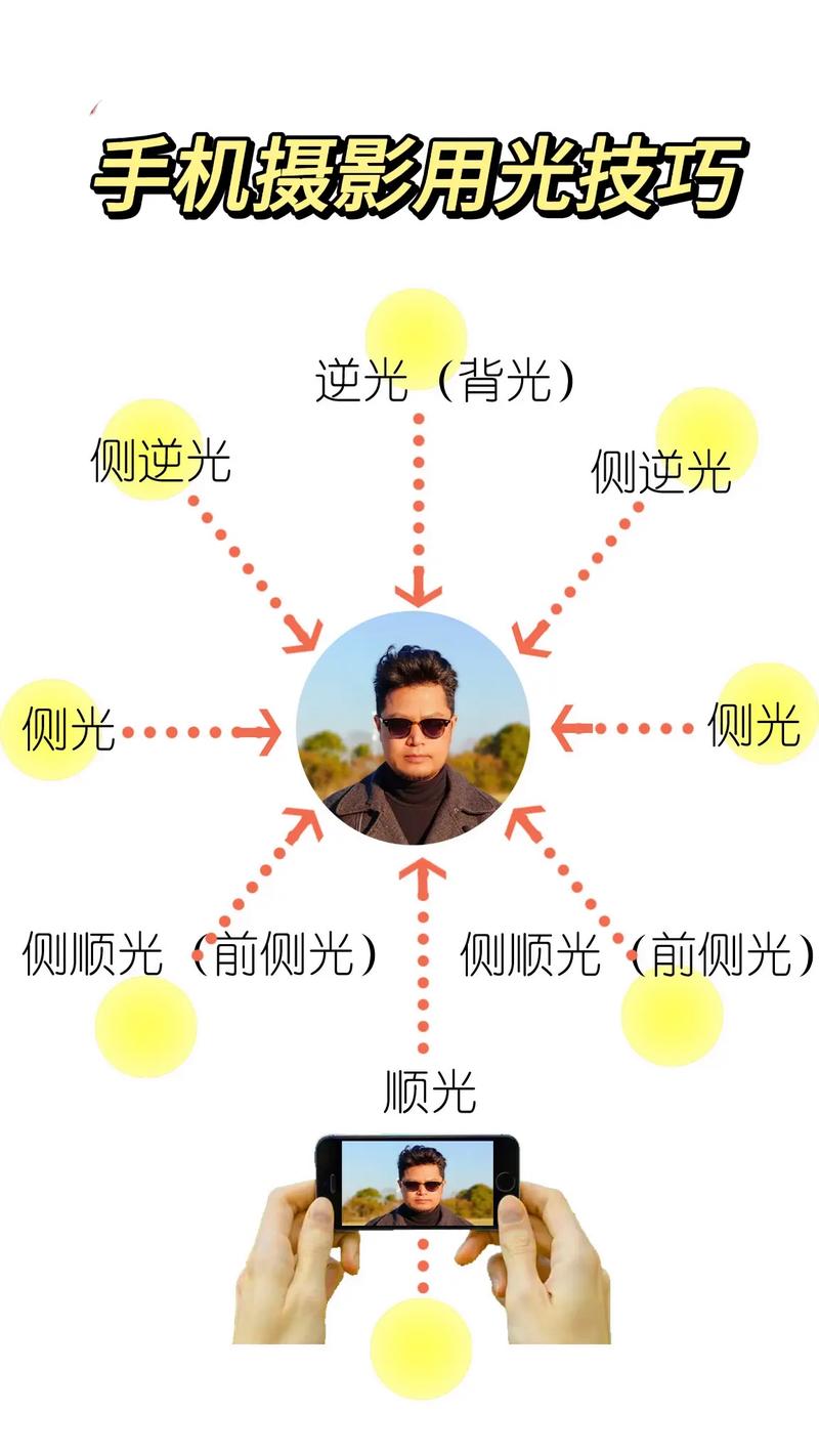 怎么分析一张图片的构图及光线